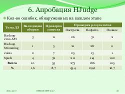 Система HJudge или как автоматизировать проверку заданий при изучении работы с большими данными (OSEDUCONF-2017).pdf